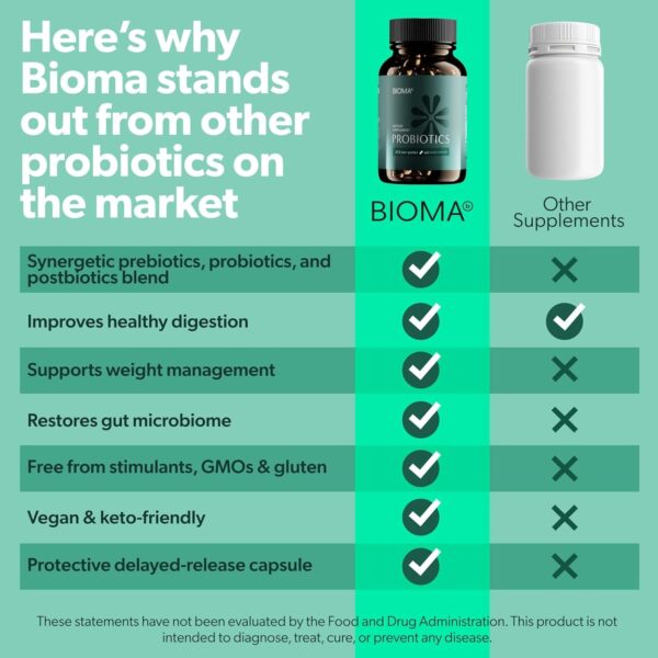 Bioma Probiotics - Digestive Health Probiotic - Gut Support for Men & Women with Xylooligosaccharides, Tributyrin & Bifidobacterium - Vegan & Gluten Free - 180 Delayed-Release Capsules (90-Day Supply) - Image 3