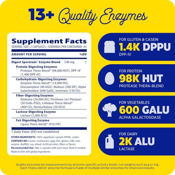 Enzymedica, Digest Spectrum, Dietary Supplement to Support Digestive Relief from Food Intolerances, Vegan, Non-GMO, 90 Capsules (45 Servings) - Image 5