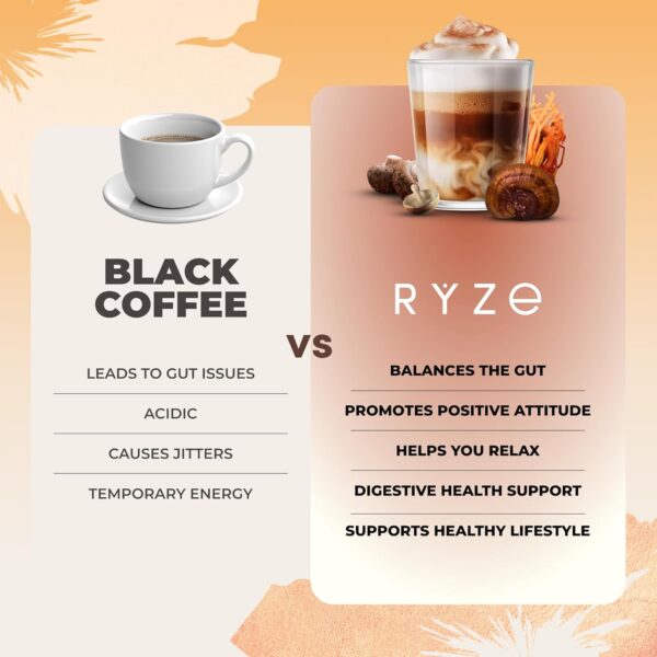 RYZE SUPERFOODS Mushroom Coffee USDA Organic with 6 Adaptogenic Mushrooms and MCT Oil, USA Grown Instant Coffee for Better Energy, Focus, Digestion, Immunity with Lions Mane & Turkey Tail, 30 servings - Image 3