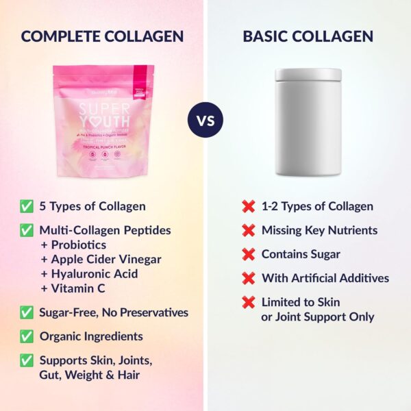 SkinnyFit - Super Youth Collagen for Women - Multi Collagen Peptides Powder - Probiotics, Fiber, Hyaluronic Acid - Non GMO, Gluten Free, Sugar Free - Beauty & Self Care - Tropical Punch (28 Servings) - Image 4