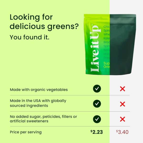 LIVE IT UP Super Greens Powder | All-Natural Plant-Based Superfood Blend with Probiotics & Digestive Enzymes | Supports Gut Health, Immunity, Energy, and Daily Wellness | No Added Sugar - 30 Servings - Image 6